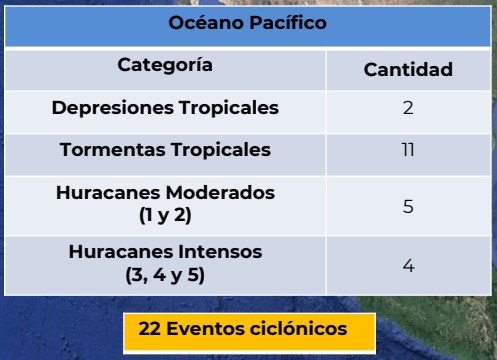 El Dia 15 Inicia Temporada De Huracanes En El Pacifico Mexicano