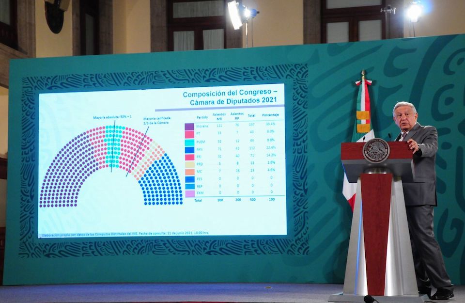 AMLO y los plurinominales.