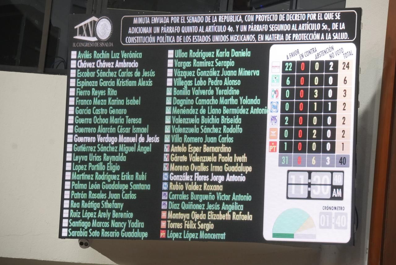 En la votación de la minuta, el coordinador del Grupo Parlamentario del PRI, Bernardino Antelo Esper expuso que se abstenían de votar porque no estaban de acuerdo en la prohibición de cigarrillos electrónicos y vapeadores, de cuyo uso aseguró que se puede controlar.