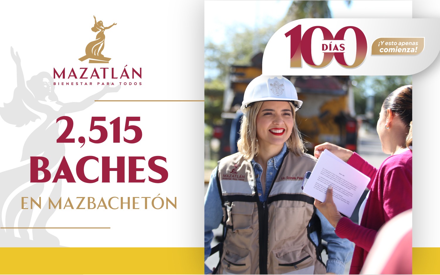 En los Primeros 100 Días de Gobierno, se superan las metas y se logra dar mantenimiento a 190 kilómetros de los caminos que alimentan a Mazatlán; se reparan 2,515 baches en todo el puerto; se pavimentan 8 calles y se da inicio a otras 9; se reparan 1,800 luminarias; se remodelan 10 nuevos parques infantiles y se rehabilitan más de 500 áreas verdes