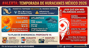 El SMN señaló que entre 18 y 21 ciclones podrían generarse en el océano Pacífico y entre 11 y 15 por el Atlántico