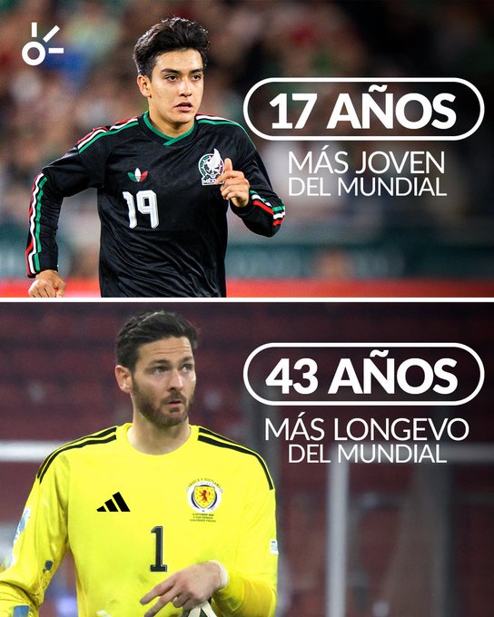 Gilberto Mora será el jugador más joven en participar en el Mundial 2026 entre mil 248 futbolistas que fueron registrados por las 48 selecciones