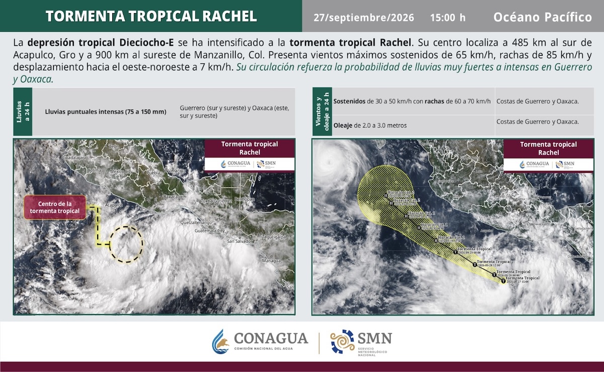 Se acerca “Polo” y muy atrás viene “Rachel”.
Estiman que este lunes golpee BCS y afecte a Sinaloa el próximo martes.
Amenaza huracán a 1.9 millones de hogares sin Seguro.
Refuerzan seguridad en Mazatlán con más elementos federales.
Iniciaremos serie titulada “Perfiles”.