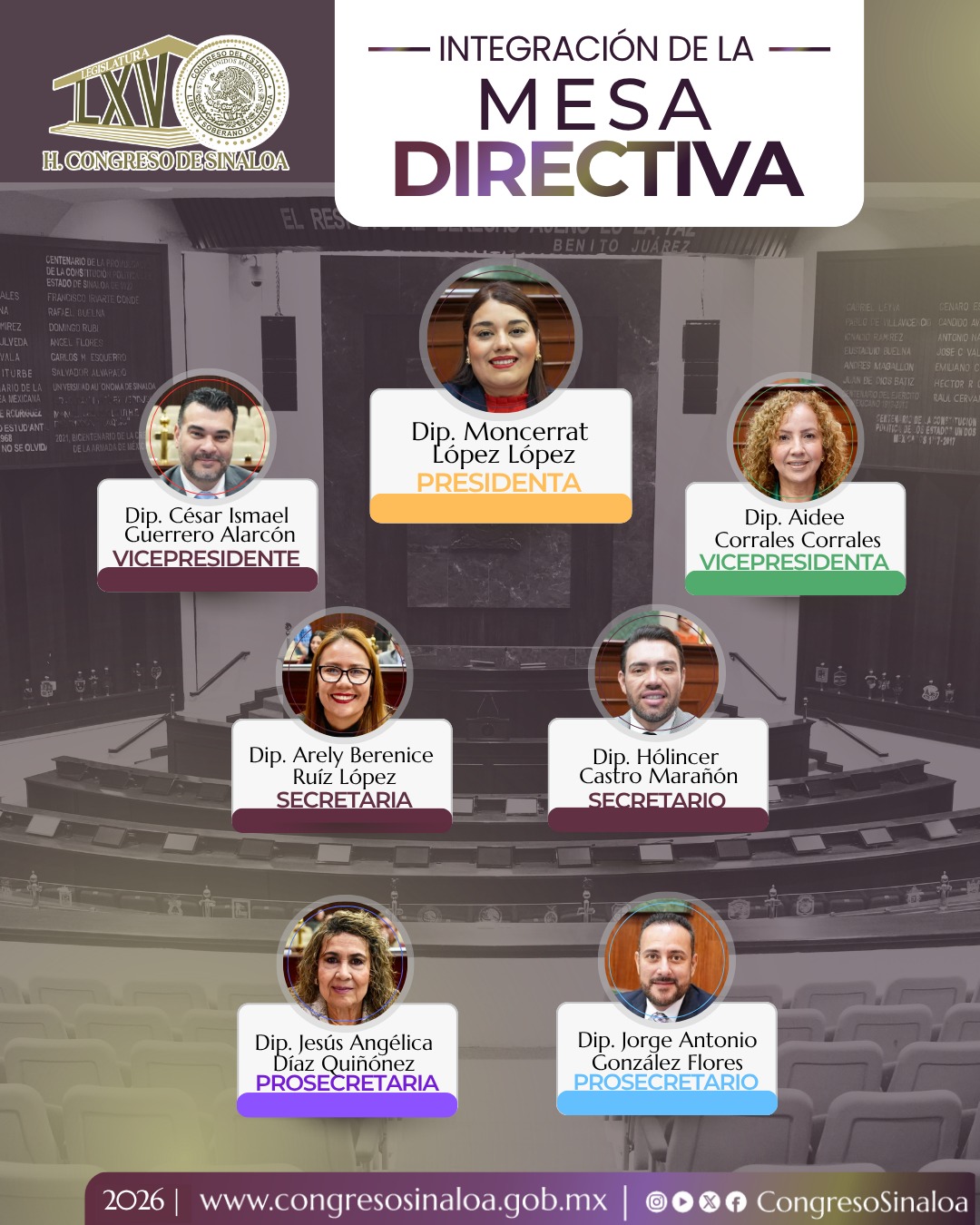 El Congreso del Estado de Sinaloa declaró formalmente este miércoles en Sesión Solemne la apertura del Primer Periodo Ordinario de Sesiones del Tercer y último Año de Ejercicio Constitucional de la 65 Legislatura, y también eligió a la Mesa Directiva que habrá de conducir los trabajos parlamentarios en este Tercer Año.